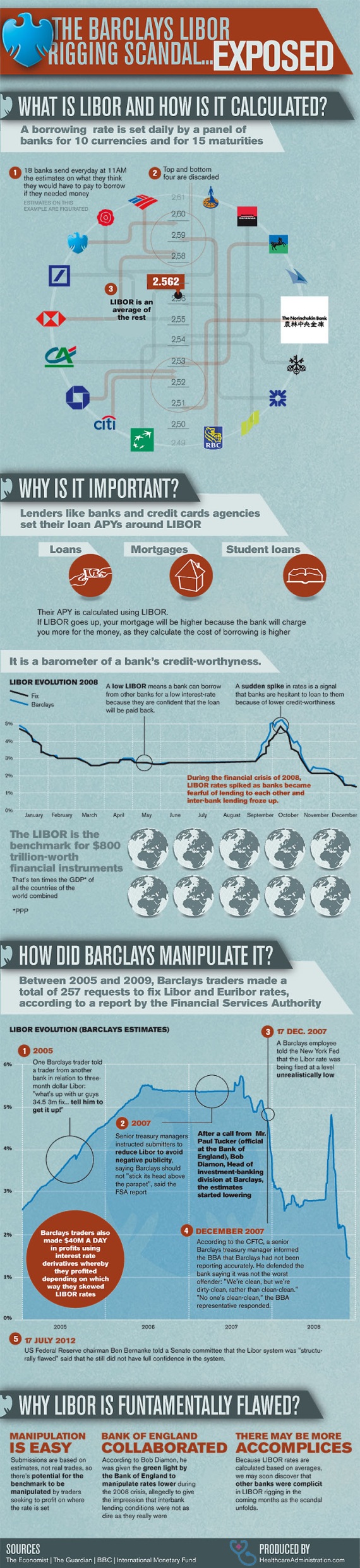 Exposing Barclays LIBOR Rigging Scandal